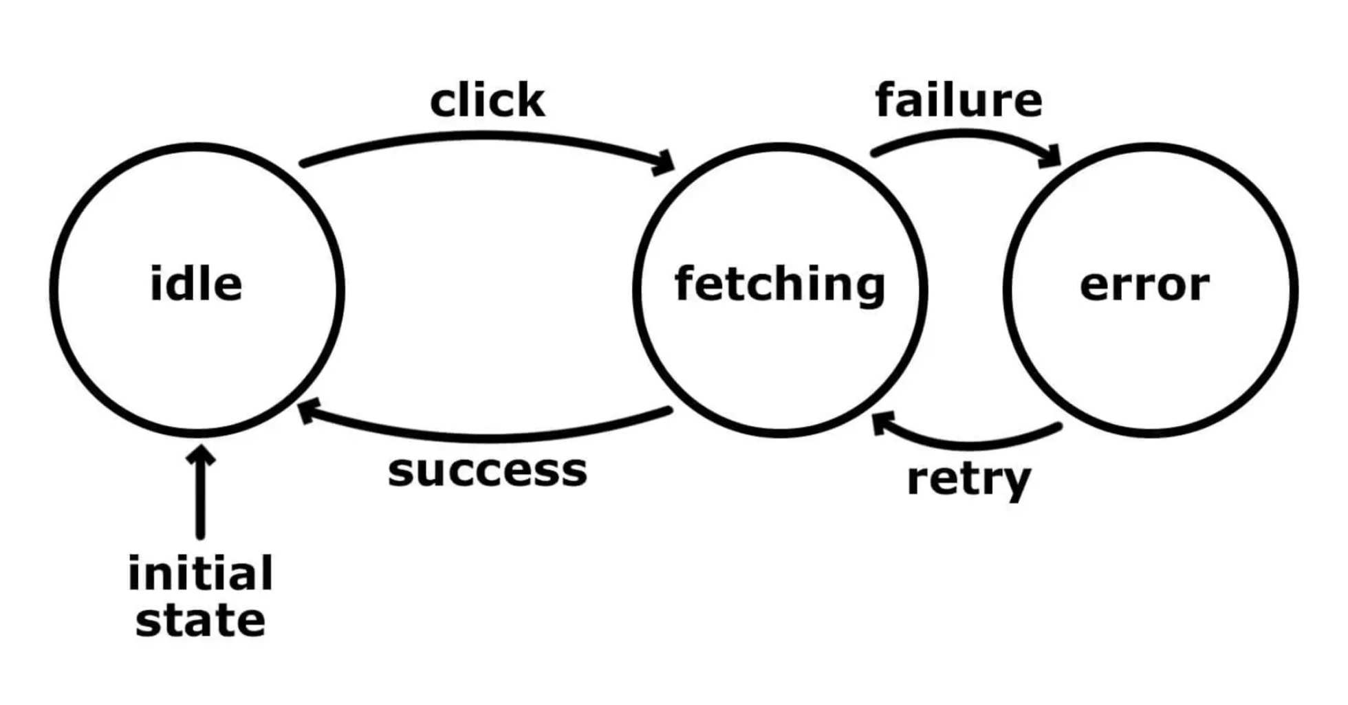 Computation and Mathematics